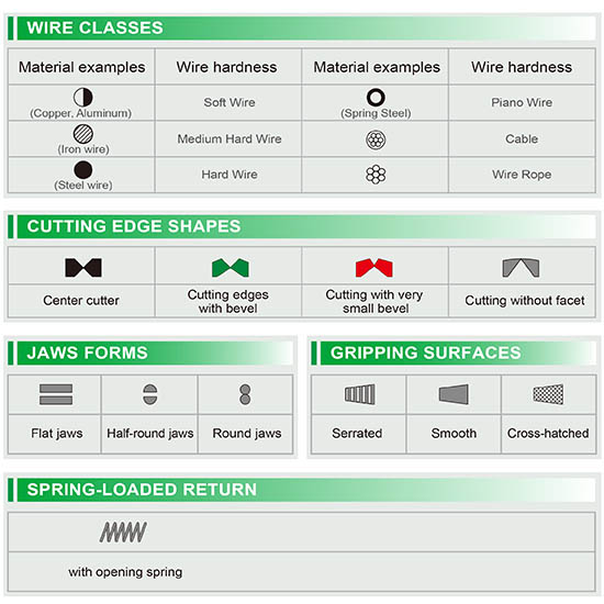 TOPTUL Wire Rope Cutter - Image 3